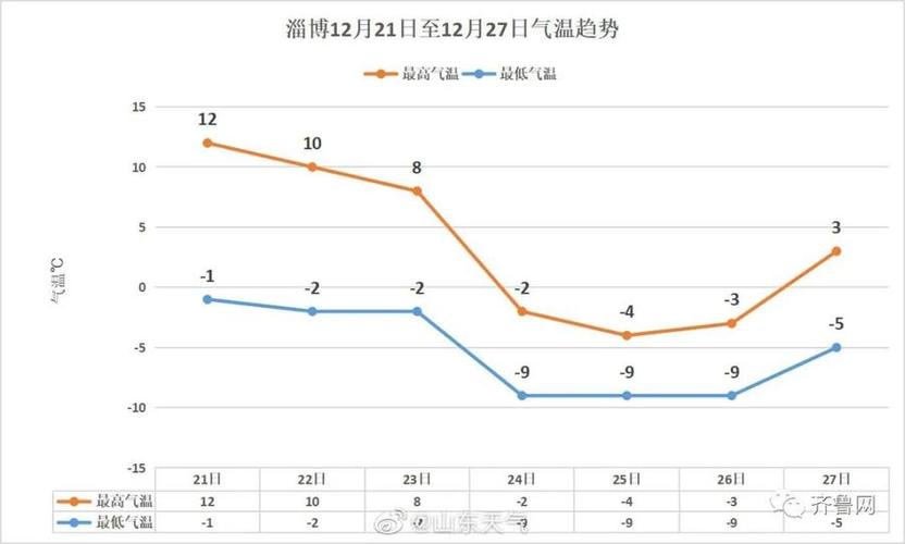 山东菏泽历史上最低温度是多少?20年里山东温度最低多少度-图3 山东菏泽历史上最低温度是多少?20年里山东温度最低多少度-图3
