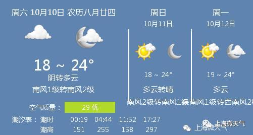 上海明天有雨吗?明天的天气情况多少度啊-图1 上海明天有雨吗?明天的天气情况多少度啊-图1