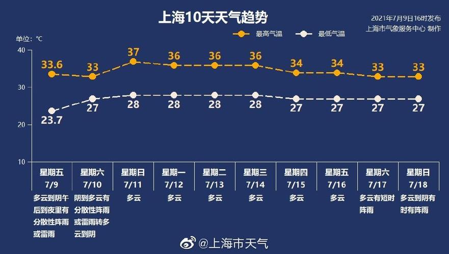 雷雨天的变化?一年中雷雨天气要多少天-图1 雷雨天的变化?一年中雷雨天气要多少天-图1