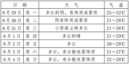 雷雨天的变化?一年中雷雨天气要多少天-图2 雷雨天的变化?一年中雷雨天气要多少天-图2