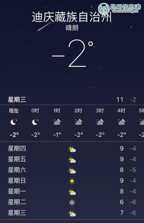 云南的冬天一般多少度啊?云南冬季气温一般是多少-图3 云南的冬天一般多少度啊?云南冬季气温一般是多少-图3