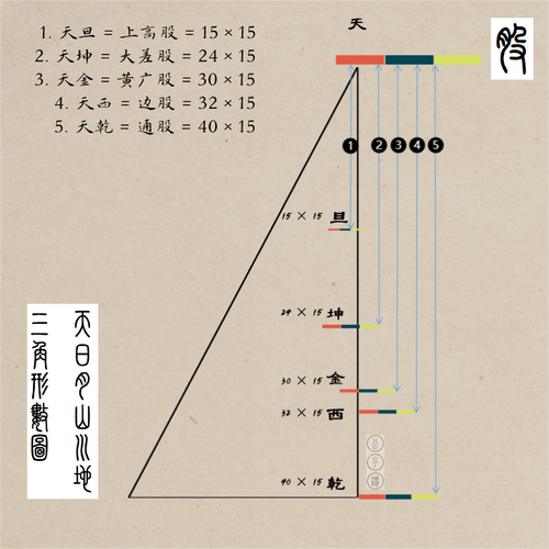 径隅是什么意思?灵寿到塔上镇多少公里-图2 径隅是什么意思?灵寿到塔上镇多少公里-图2