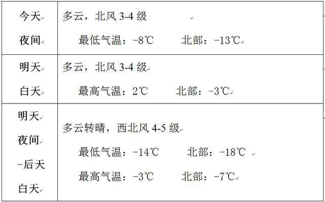 赤峰的冬天最低气温是多少?赤峰最冷天气多少度-图1 赤峰的冬天最低气温是多少?赤峰最冷天气多少度-图1