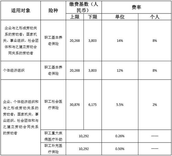 2020年广州社保基数最低标准？广州2020最低温度是多少-图3