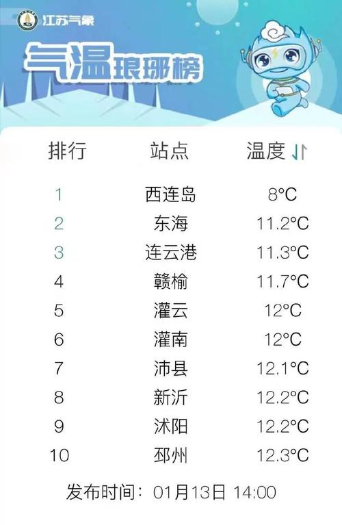 考上高中最低多少分?淮北2020年最低温度是多少-图1 考上高中最低多少分?淮北2020年最低温度是多少-图1