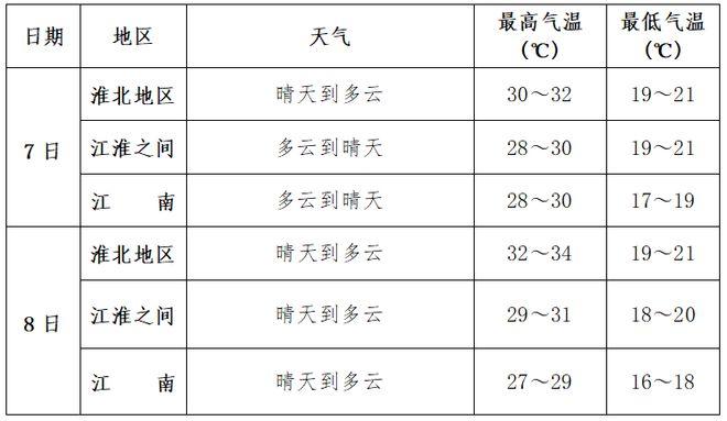 考上高中最低多少分?淮北2020年最低温度是多少-图3 考上高中最低多少分?淮北2020年最低温度是多少-图3