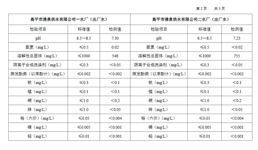 西安水质排名前十名?西安自来水水质多少合格-图1 西安水质排名前十名?西安自来水水质多少合格-图1