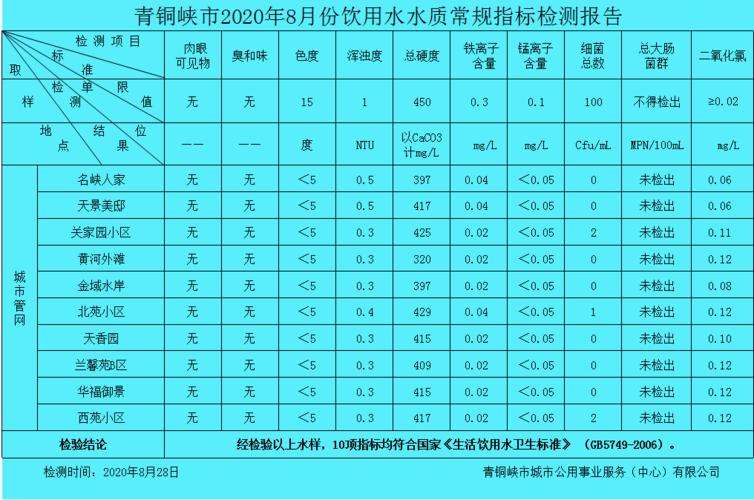 西安水质排名前十名?西安自来水水质多少合格-图3 西安水质排名前十名?西安自来水水质多少合格-图3