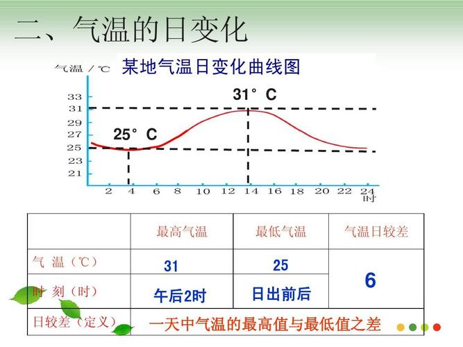 11种气候类型的平均温度?平均气温多少度为夏季-图3 11种气候类型的平均温度?平均气温多少度为夏季-图3