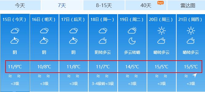 重庆冬天最低温度多少度?重庆最低温度有过多少度-图1 重庆冬天最低温度多少度?重庆最低温度有过多少度-图1