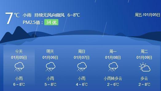 重庆冬天最低温度多少度?重庆最低温度有过多少度-图2 重庆冬天最低温度多少度?重庆最低温度有过多少度-图2