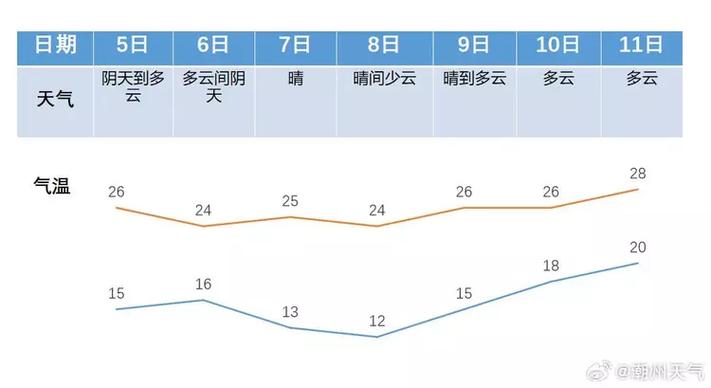 潮州几月份去最好?现在天气多少度潮州-图3 潮州几月份去最好?现在天气多少度潮州-图3