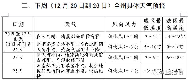 黔东南一年最高气温多少?黔东南最低气温有多少度-图1 黔东南一年最高气温多少?黔东南最低气温有多少度-图1