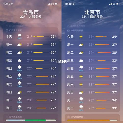 青岛和北京温差?北京这周六的气温是多少-图2 青岛和北京温差?北京这周六的气温是多少-图2