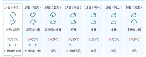 海南各市县气候排名?海南保亭气温现在多少度数-图2 海南各市县气候排名?海南保亭气温现在多少度数-图2