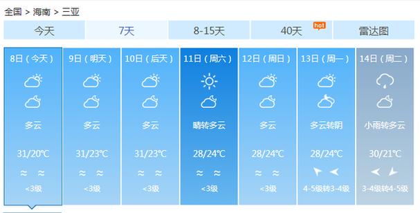 海南各市县气候排名?海南保亭气温现在多少度数-图3 海南各市县气候排名?海南保亭气温现在多少度数-图3