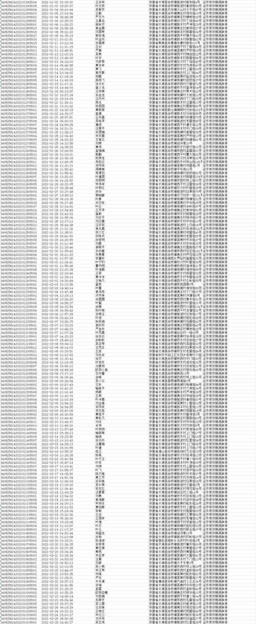 519026身份证归属地?泸州市各县区身份证开头是多少-图1 519026身份证归属地?泸州市各县区身份证开头是多少-图1