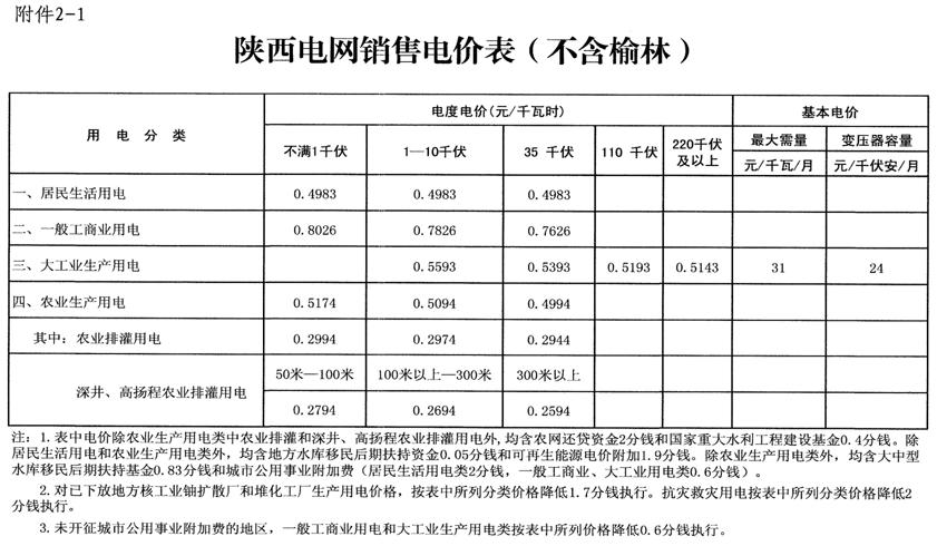 西安电费欠多少会停电?西安历年冬天最冷天有多少度电费-图2 西安电费欠多少会停电?西安历年冬天最冷天有多少度电费-图2
