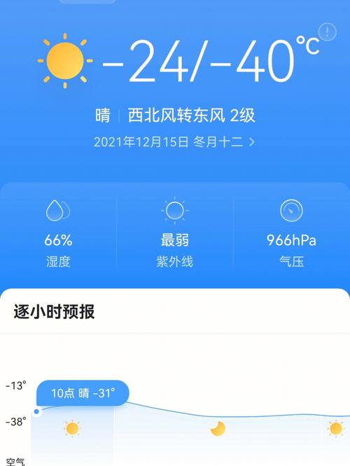 漠河最热持续多少天?漠河温度是多少-图1 漠河最热持续多少天?漠河温度是多少-图1