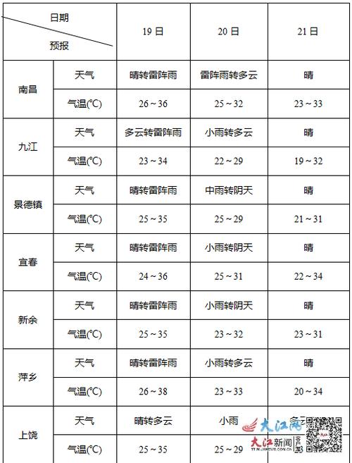 江西一年四季温度?江西1月份气温多少度-图1 江西一年四季温度?江西1月份气温多少度-图1