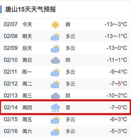 2020年河北最冷多少度?2019年河北天气最冷多少度-图2 2020年河北最冷多少度?2019年河北天气最冷多少度-图2