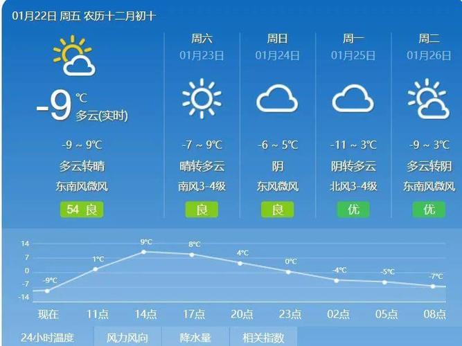 西安一月天气预报查询30天?一月份天气温度和湿度调多少好-图3 西安一月天气预报查询30天?一月份天气温度和湿度调多少好-图3
