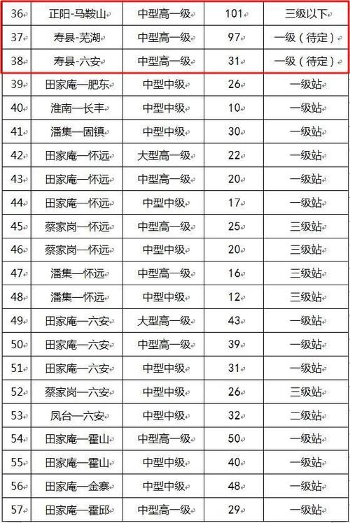 芜湖到寿县众兴多少公里?安徽寿县众兴邮政编码是多少-图1 芜湖到寿县众兴多少公里?安徽寿县众兴邮政编码是多少-图1
