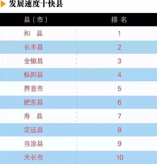 芜湖到寿县众兴多少公里?安徽寿县众兴邮政编码是多少-图2 芜湖到寿县众兴多少公里?安徽寿县众兴邮政编码是多少-图2