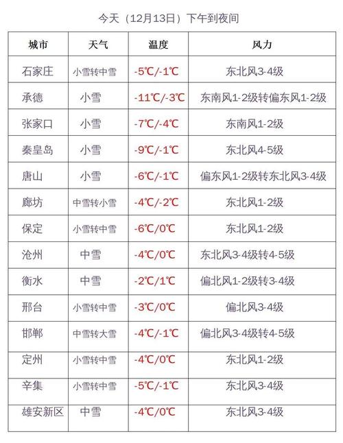 2020冬天河北最低温?河北2019年最低温度是多少-图1 2020冬天河北最低温?河北2019年最低温度是多少-图1