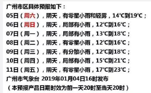 广州花都冬天气温高多少度?今日番禺温度是多少-图1 广州花都冬天气温高多少度?今日番禺温度是多少-图1