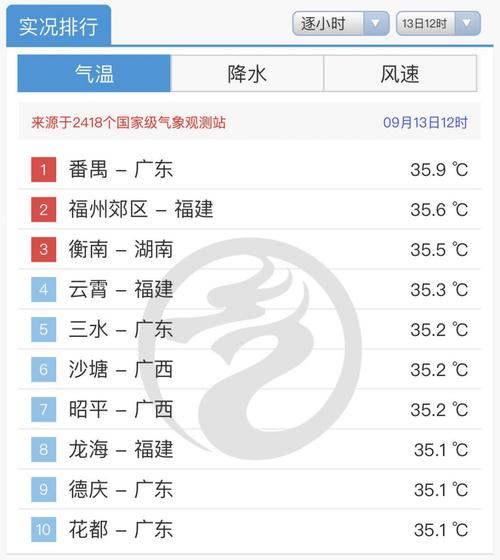 广州花都冬天气温高多少度?今日番禺温度是多少-图2 广州花都冬天气温高多少度?今日番禺温度是多少-图2