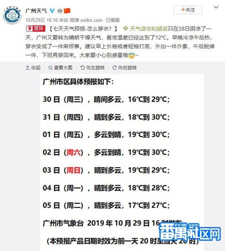 广州最高气温有多少度?广州番禺今天气温多少度-图2 广州最高气温有多少度?广州番禺今天气温多少度-图2