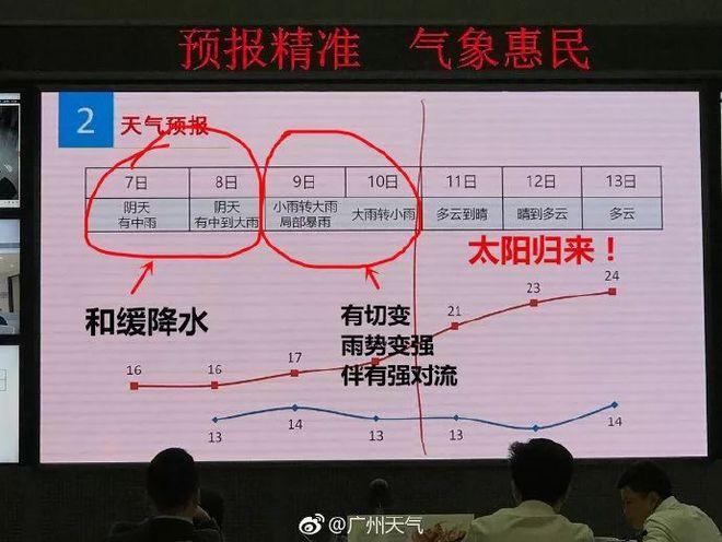 广州最高气温有多少度?广州番禺今天气温多少度-图3 广州最高气温有多少度?广州番禺今天气温多少度-图3