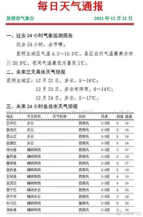 2020年昆明冬天预计哪天冷?昆明12月份儿天气是多少度-图1 2020年昆明冬天预计哪天冷?昆明12月份儿天气是多少度-图1