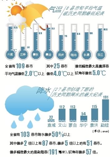 2020年昆明冬天预计哪天冷?昆明12月份儿天气是多少度-图3 2020年昆明冬天预计哪天冷?昆明12月份儿天气是多少度-图3