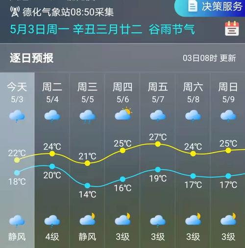 云南普洱天气适合穿什么衣服?云南普洱现在温度多少-图2 云南普洱天气适合穿什么衣服?云南普洱现在温度多少-图2