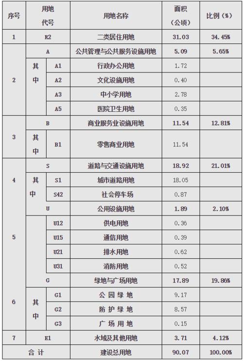 江西丰城有几个区?丰城孙渡街道邮政编号是多少-图2 江西丰城有几个区?丰城孙渡街道邮政编号是多少-图2