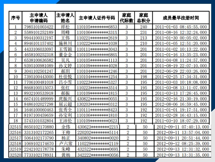 2022北京家庭摇号普通指标多少分能中?今年北京最低是多少度-图1 2022北京家庭摇号普通指标多少分能中?今年北京最低是多少度-图1