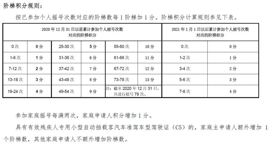 2022北京家庭摇号普通指标多少分能中?今年北京最低是多少度-图3 2022北京家庭摇号普通指标多少分能中?今年北京最低是多少度-图3
