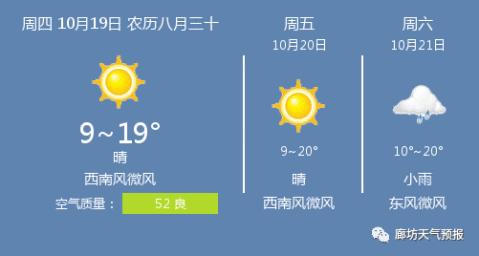 廊坊雾霾为什么严重?廊坊今天雾霾指数是多少-图2 廊坊雾霾为什么严重?廊坊今天雾霾指数是多少-图2