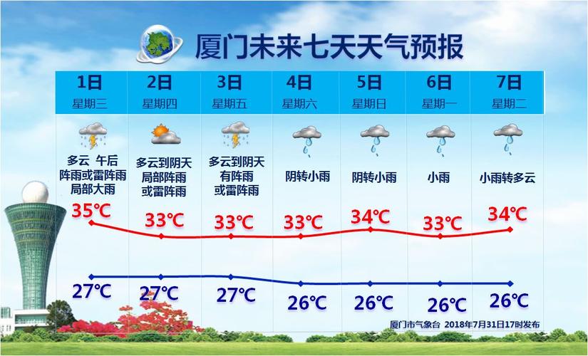 厦门会下冰雹吗?厦门翔安历史最低温度是多少-图2 厦门会下冰雹吗?厦门翔安历史最低温度是多少-图2