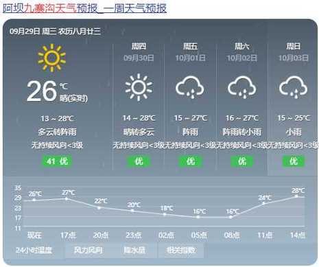 什么是空气清新?寿阳10月的温度是多少-图2 什么是空气清新?寿阳10月的温度是多少-图2