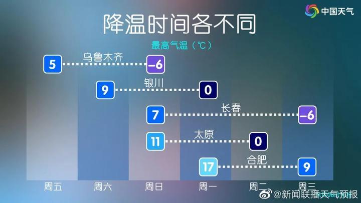 长春冬天的最低气温是多少?长春的最低气温和最高气温是多少度-图1 长春冬天的最低气温是多少?长春的最低气温和最高气温是多少度-图1
