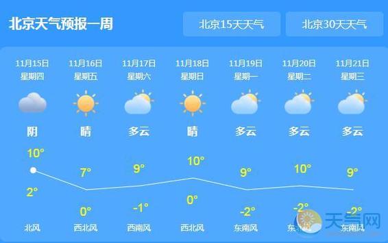 北京今天的温度是-5°∼-1°今天北京的最高气温表示什么,最低气温表示什么?今日北京最高气温和最低气温是多少-图3 北京今天的温度是-5°∼-1°今天北京的最高气温表示什么,最低气温表示什么?今日北京最高气温和最低气温是多少-图3