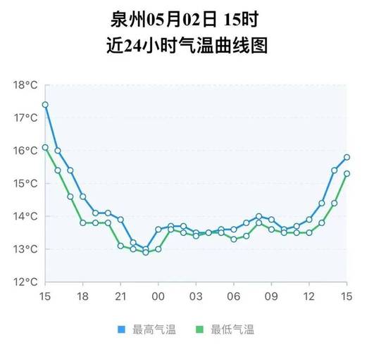 泉州历史最高气温是多少?福建泉州历史最低气温多少度-图1 泉州历史最高气温是多少?福建泉州历史最低气温多少度-图1