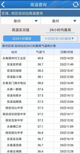 泉州历史最高气温是多少?福建泉州历史最低气温多少度-图2 泉州历史最高气温是多少?福建泉州历史最低气温多少度-图2