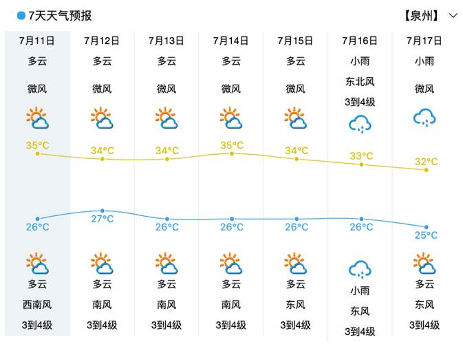 泉州历史最高气温是多少?福建泉州历史最低气温多少度-图3 泉州历史最高气温是多少?福建泉州历史最低气温多少度-图3