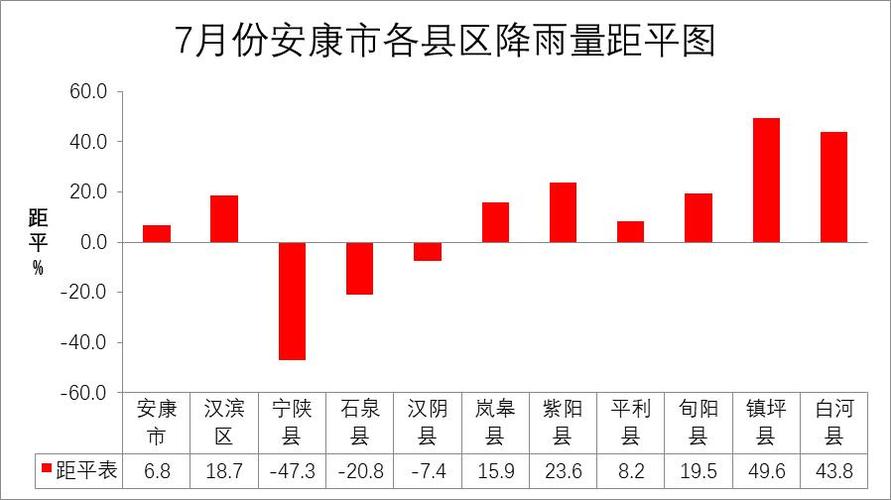 陕西安康的气候特点?安康年降水量是多少毫米-图2 陕西安康的气候特点?安康年降水量是多少毫米-图2