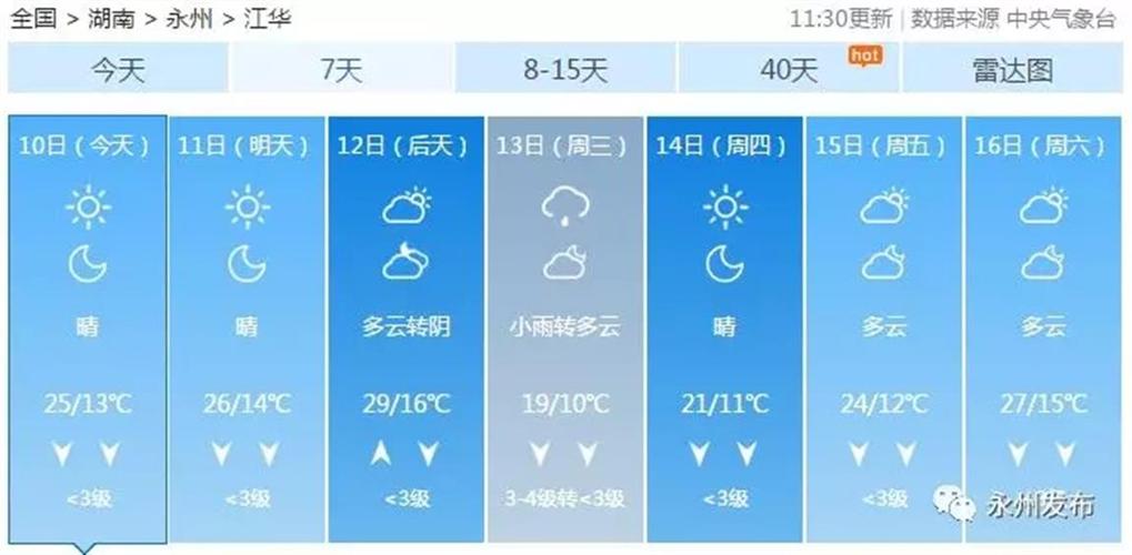 身份证号码431128是哪里的?湖南省永州市新田气温有多少度-图3 身份证号码431128是哪里的?湖南省永州市新田气温有多少度-图3