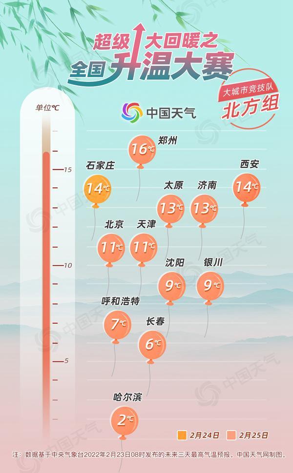 西安的最高温度和最低温是多少?西奥现在的温度是多少-图1 西安的最高温度和最低温是多少?西奥现在的温度是多少-图1